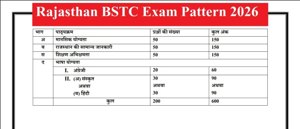 rajsathan bstc exam pattern 