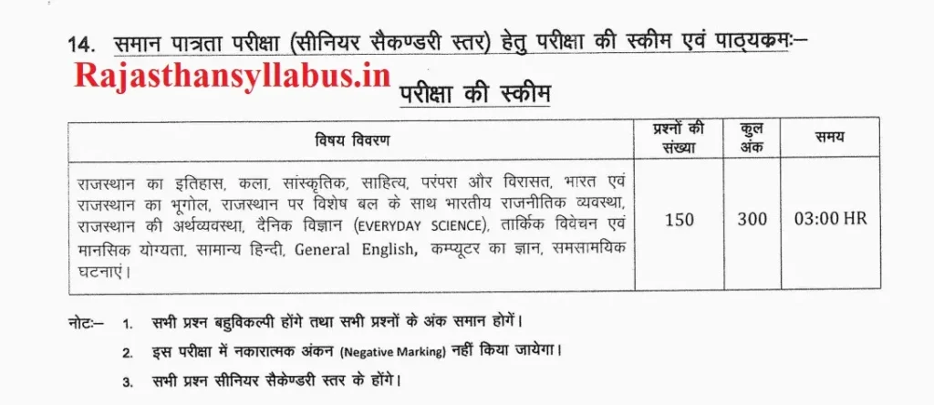 Rajasthan CET 12th Level exam pattern