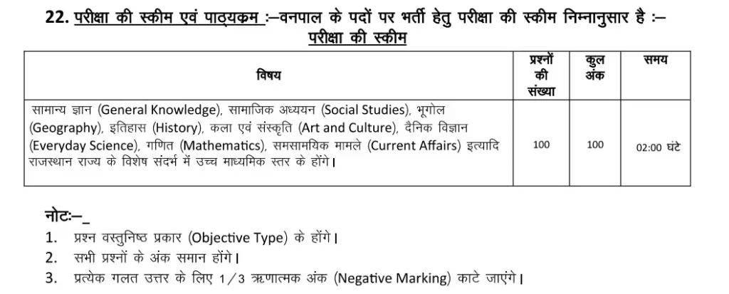 rajasthan vanpal exam pattern