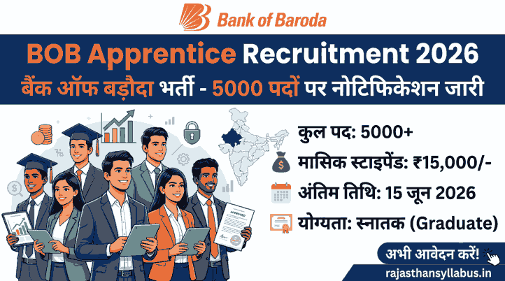 BOB Apprentice Recruitment 2026