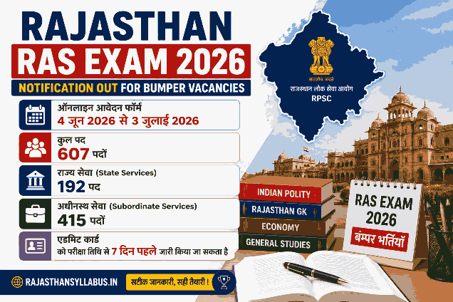 Rajasthan RAS Exam 2026