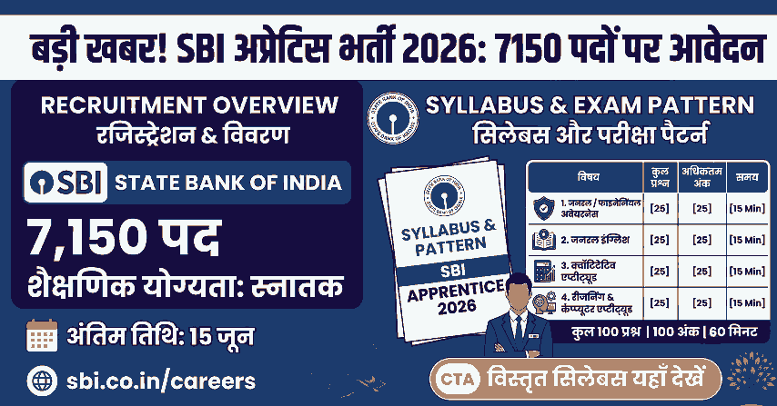 SBI Apprentices Recruitment 2026